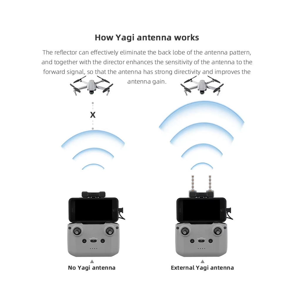 BRDRC-Antenne Yagi 5.8GHz pour - Drone Dji Rc Mini avis et prix